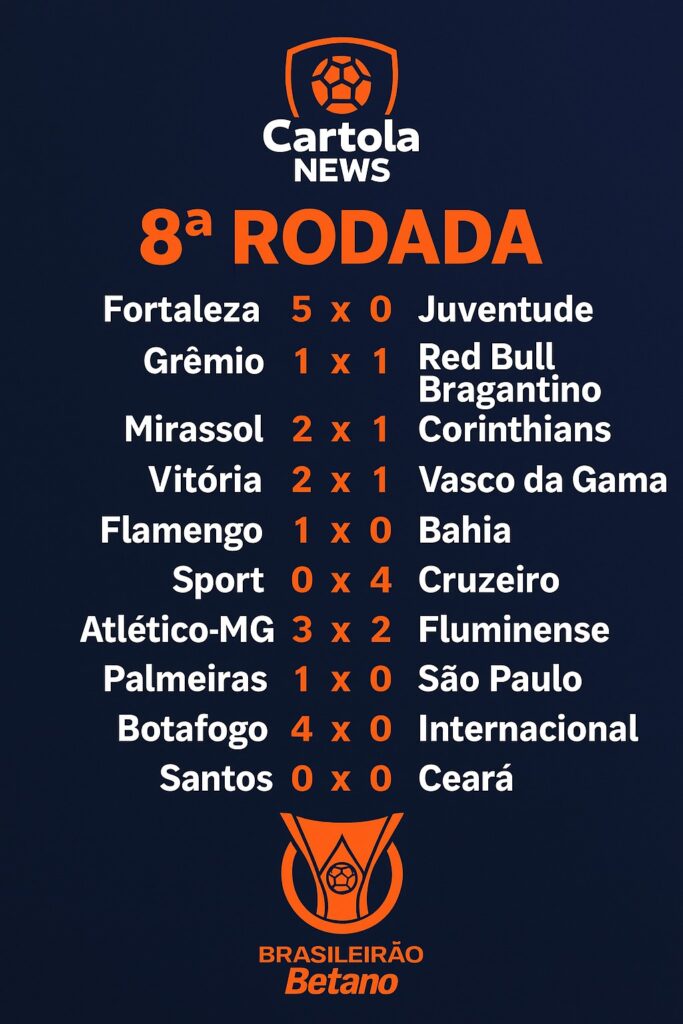 Analise-da-8a-Rodada-Resultados-683x1024 Análise da 8ª Rodada - Resultados