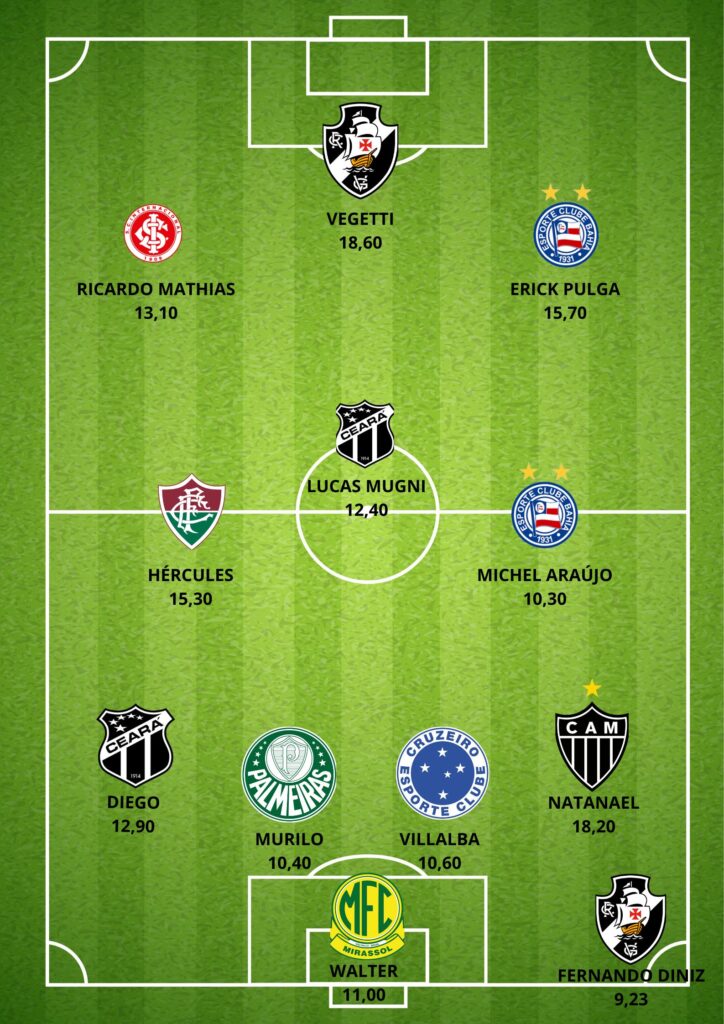 GUILHERME-ARANA-1-724x1024 Seleção da 9ª Rodada do Cartola FC: Os Melhores Pontuadores da Rodada