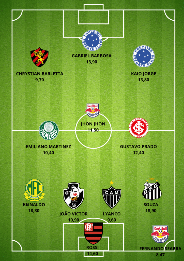GUILHERME-ARANA1-724x1024 Seleção da 10ª Rodada do Cartola FC: Os Melhores Pontuadores da Rodada