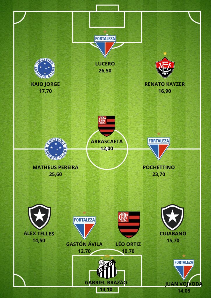 GUILHERME-ARANA3-724x1024 Seleção da 8ª Rodada do Cartola FC: Os Melhores Pontuadores da Rodada