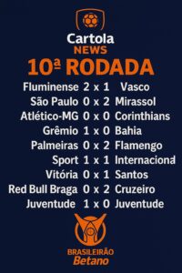 Resultados da 10ª rodada: análise e Cartola FC