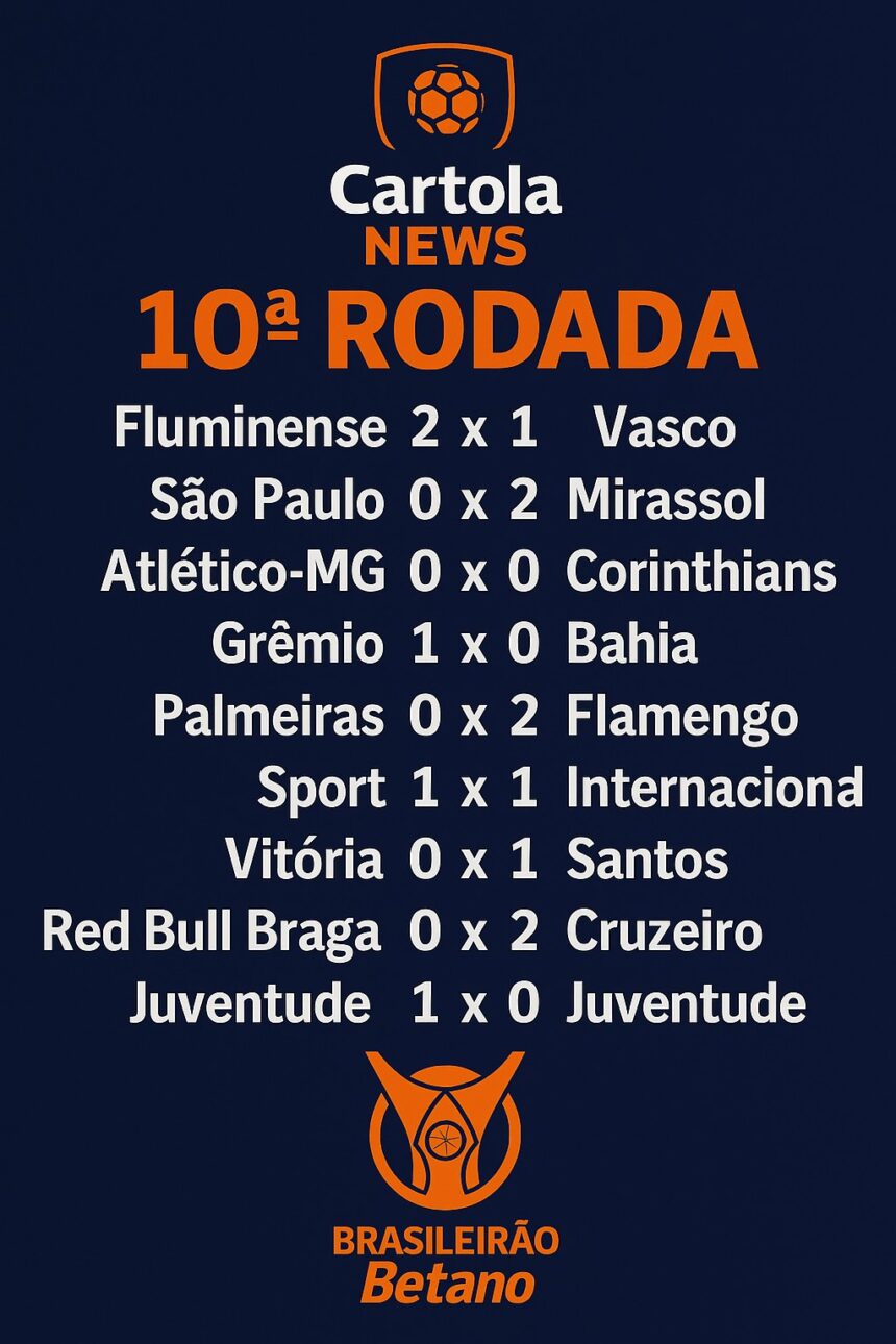 Resultados da 10ª rodada: análise e Cartola FC