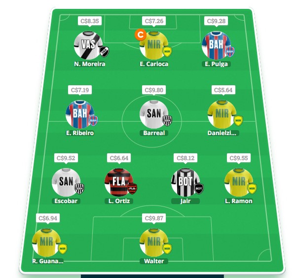 Zebra-CartolaNews-Escalacao-Completa-para-a-Rodada-11-reserva Time ZebraNews Cartola FC: confira a escalação ideal da rodada