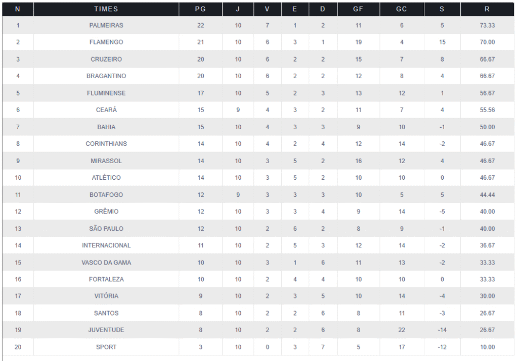 image-1024x715 Resultados da 10ª rodada: análise e Cartola FC