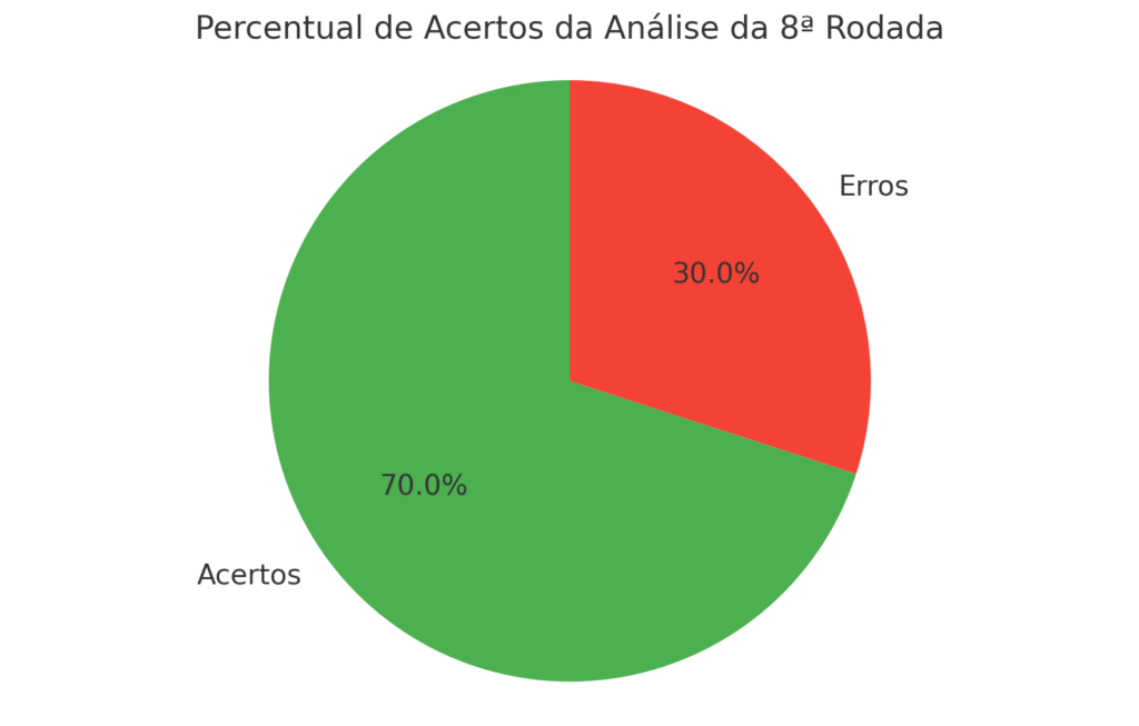 output-1-1024x653 Análise da 8ª Rodada - Resultados