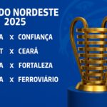 Copa do Nordeste 2025