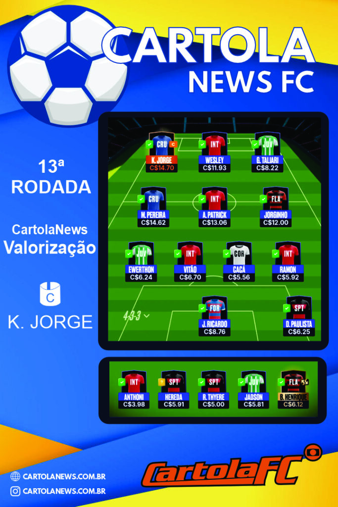 Time-valorizacao-Cartola-FC-escalacao-CartolaNews-da-rodada-683x1024 Time valorização Cartola Rodada 13: escalação CartolaNews