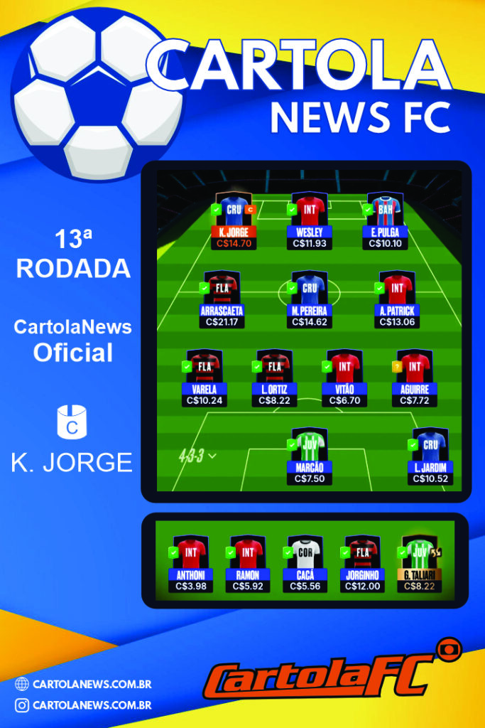 time-da-rodada-13-Cartola-escalado-pelo-CartolaNews-683x1024 Time da Rodada 13 Cartola: Escalação Oficial CartolaNews