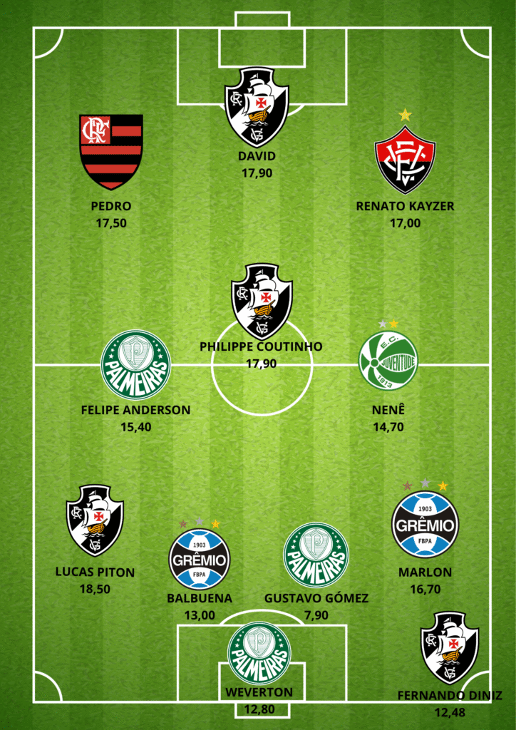 GUILHERME-ARANA-2-1-724x1024 Seleção da 20ª Rodada do Cartola FC: Os Melhores Pontuadores da Rodada