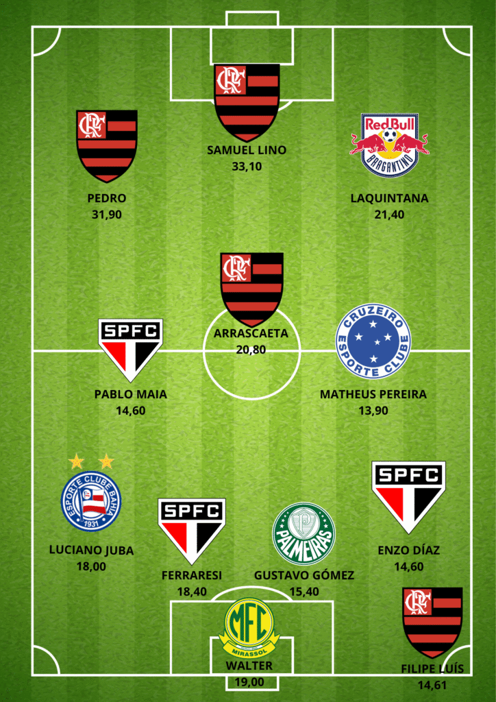 GUILHERME-ARANA-3-724x1024 Seleção da 21ª Rodada do Cartola FC: Os Melhores Pontuadores da Rodada