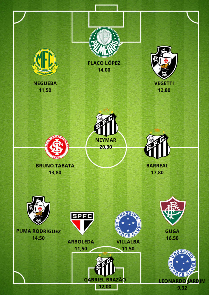 GUILHERME-ARANA1-724x1024 Seleção da 18ª Rodada do Cartola FC: Os Melhores Pontuadores da Rodada