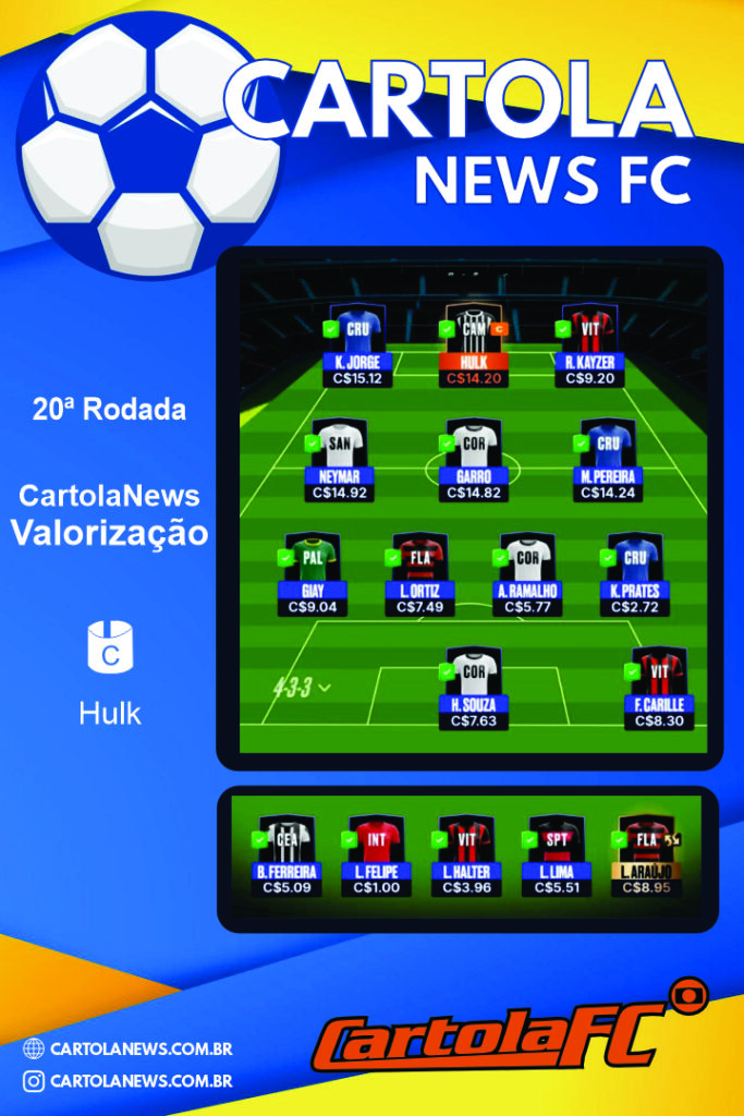 Time-Valorizacao-Cartola-FC-–-escalacao-20a-rodada-2025-683x1024 Time valorização Cartola FC: escalação rodada 20