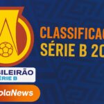 Classificação Série B 2025