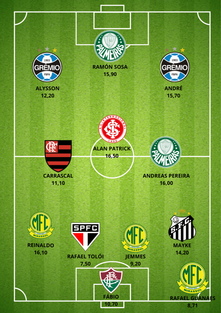GUILHERME-ARANA4-724x1024 Seleção da 24ª Rodada do Cartola FC: Os Melhores Pontuadores da Rodada