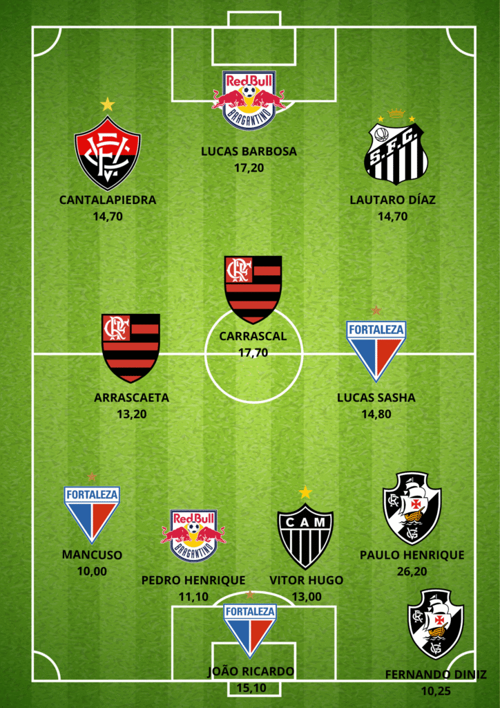 GUILHERME-ARANA5-724x1024 Seleção da 25ª Rodada do Cartola FC: Os Melhores Pontuadores da Rodada