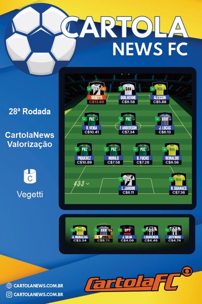 CartolaNews-Valorizaao-rodada-28-683x1024 Time de Valorização CartolaNews – Rodada 28