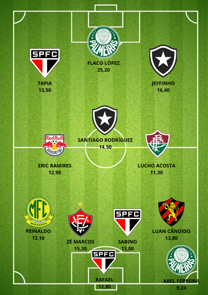 GUILHERME-ARANA-4-724x1024 Seleção da 26ª Rodada do Cartola FC: Os Melhores Pontuadores da Rodada
