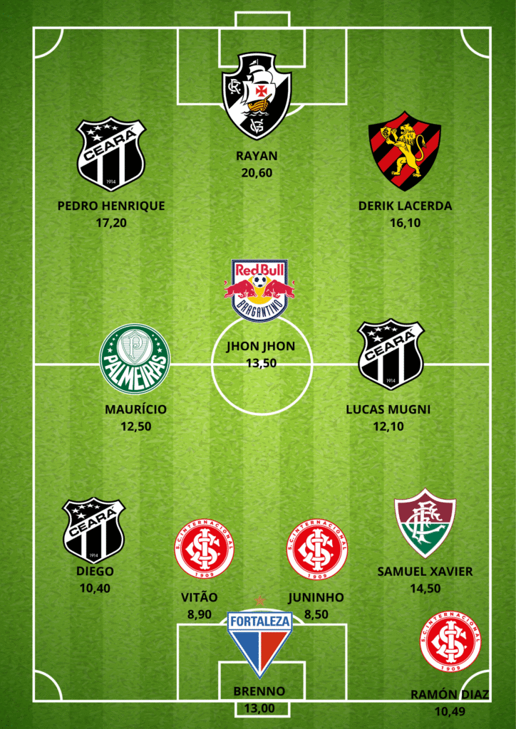 GUILHERME-ARANA-5-724x1024 Seleção da 27ª Rodada do Cartola FC: Os Melhores Pontuadores da Rodada
