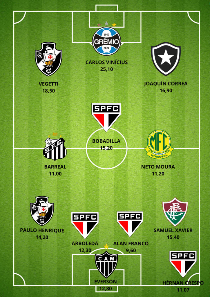 GUILHERME-ARANA6-724x1024 Seleção da 30ª Rodada do Cartola FC: Os Melhores Pontuadores da Rodada