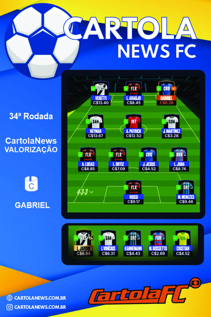 CartolaNews-Valorizacao-Rodada-34-683x1024 Time de Valorização – Rodada 34