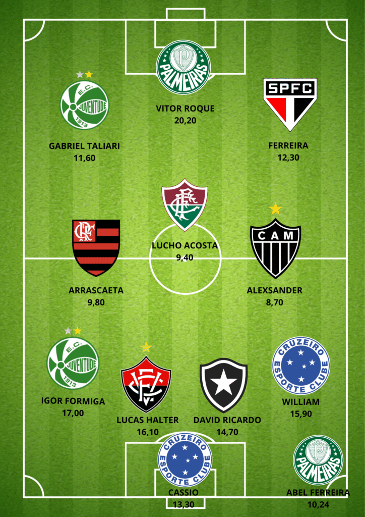 GUILHERME-ARANA-8-724x1024 Seleção da 32ª Rodada do Cartola FC: Os Melhores Pontuadores da Rodada