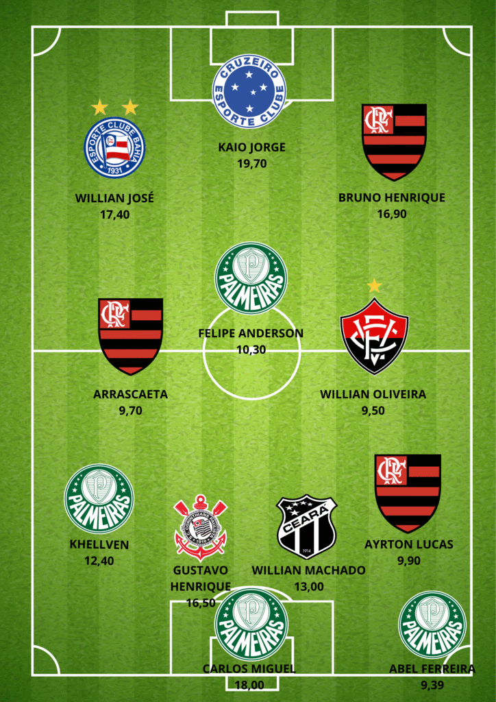 GUILHERME-ARANA7-724x1024 Seleção da 31ª Rodada do Cartola FC: Os Melhores Pontuadores da Rodada
