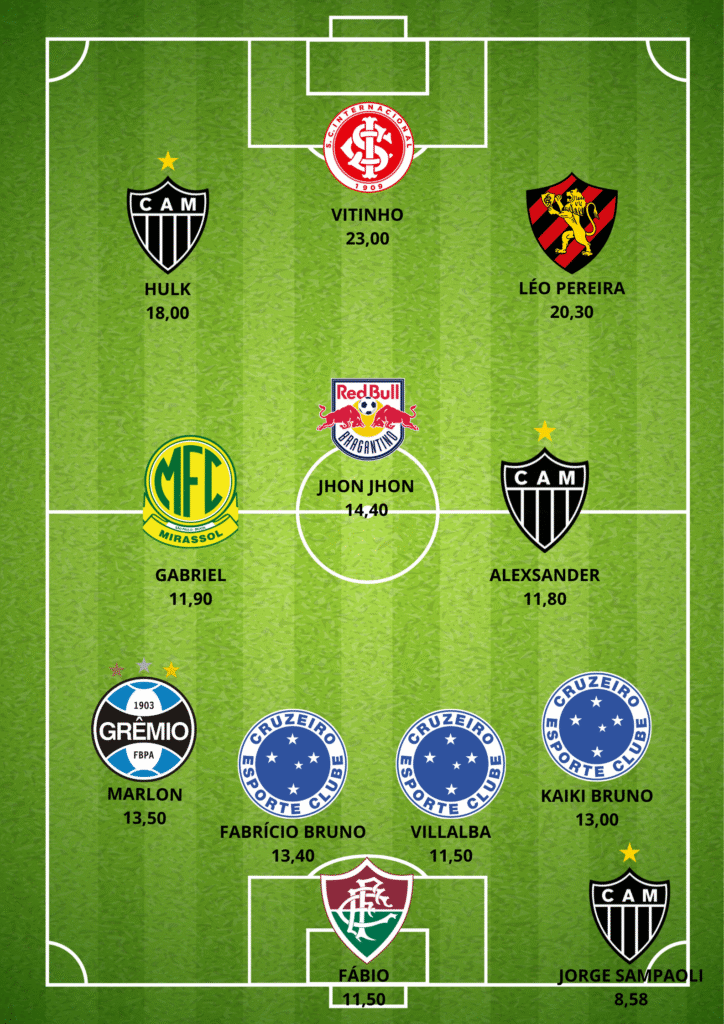 GUILHERME-ARANA8-724x1024 Seleção da 33ª Rodada do Cartola FC: Os Melhores Pontuadores da Rodada