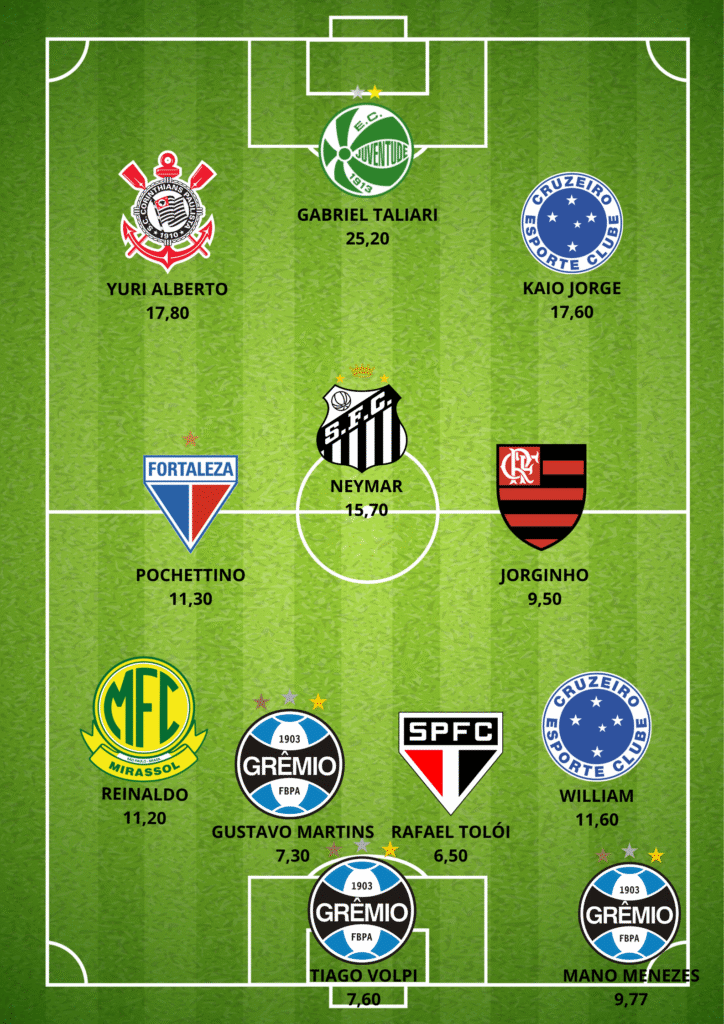 GUILHERME-ARANA9-724x1024 Seleção da 34ª Rodada do Cartola FC: Os Melhores Pontuadores da Rodada