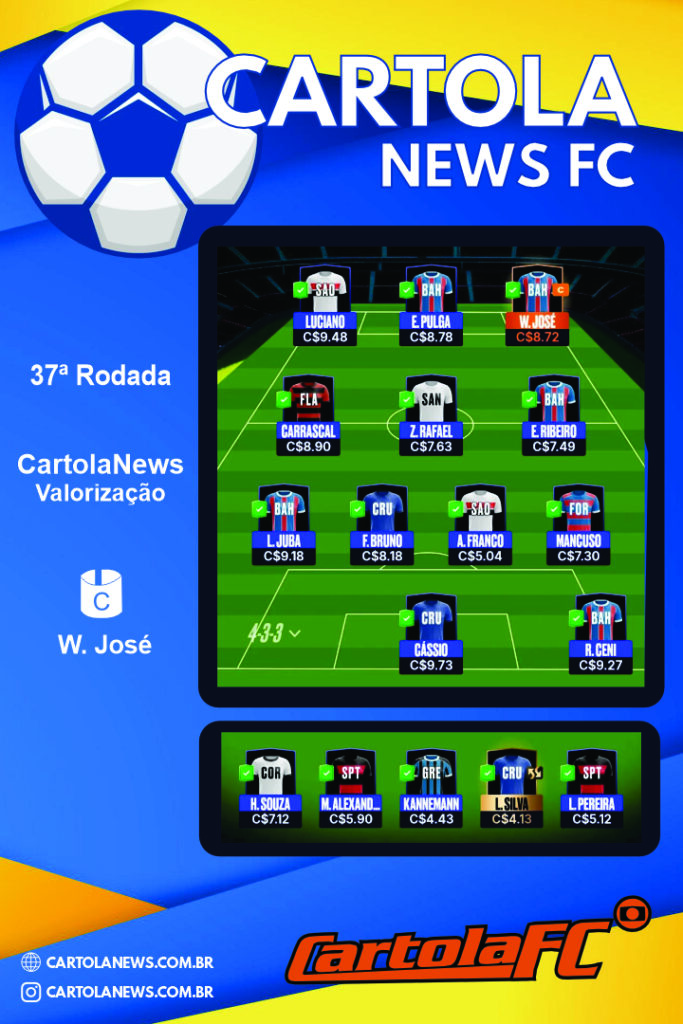 CartolaNews-Valorizacao-Rodada-37-683x1024 Time de valorização Rodada 37 no CartolaNews