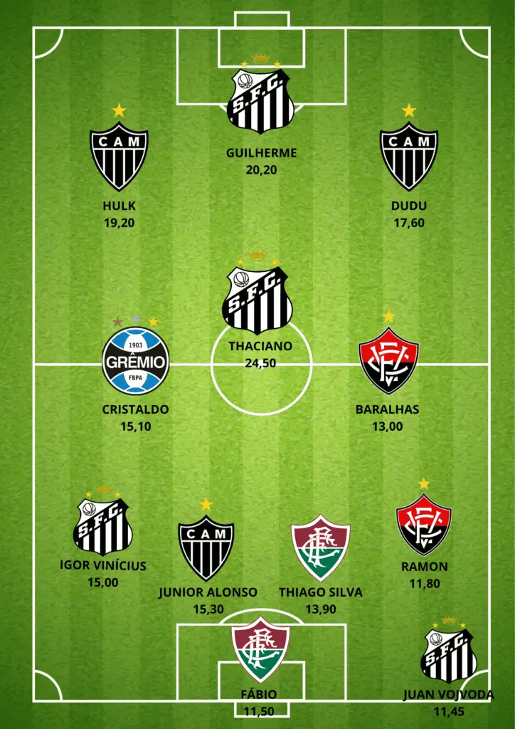 GUILHERME-ARANA-1-724x1024 Seleção da 38ª Rodada do Cartola FC: Os Melhores Pontuadores da Rodada