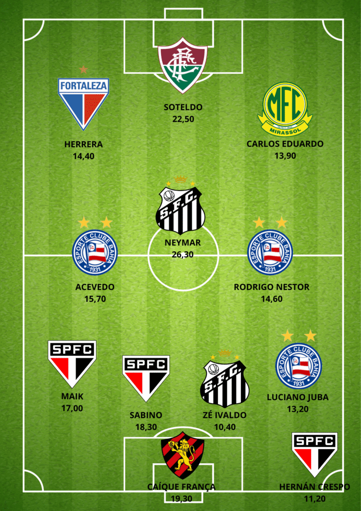 GUILHERME-ARANA-724x1024 Seleção da 37ª Rodada do Cartola FC: Os Melhores Pontuadores da Rodada