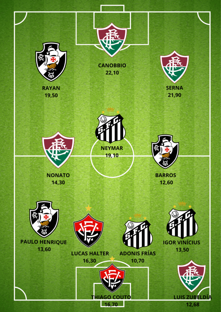 GUILHERME-ARANA_20251202_171302_0000-724x1024 Seleção da 36ª Rodada do Cartola FC: Os Melhores Pontuadores da Rodada