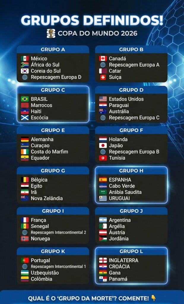 Grupos-da-Copa-do-mundo-2026-620x1024 Grupos Copa do Mundo 2026: Brasil no Grupo C com Marrocos, Haiti e Escócia