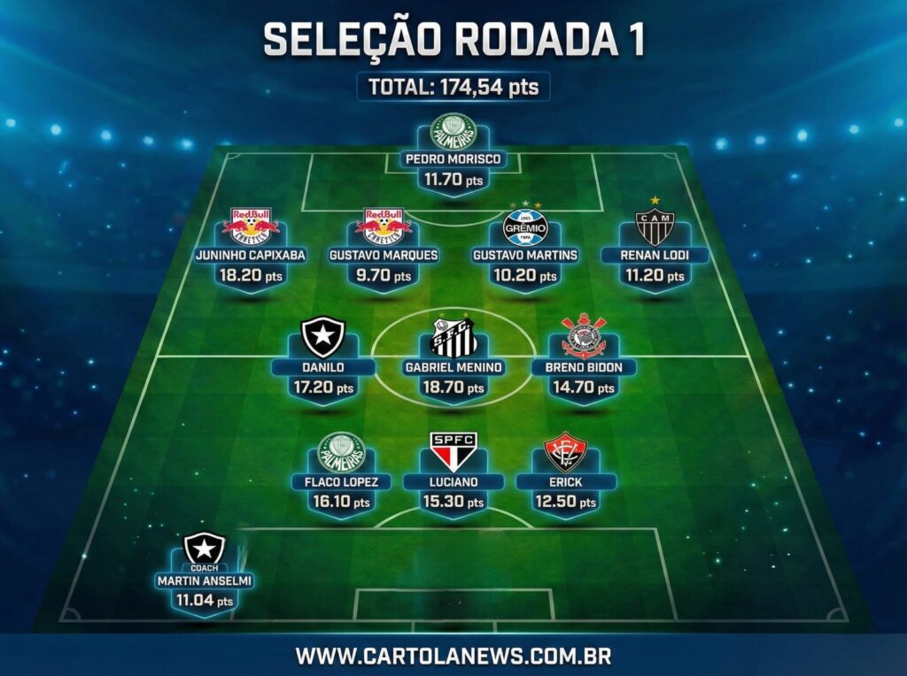 IMG-20260131-WA00121-1024x764 Seleção da 01ª Rodada do Cartola FC: Os Melhores Pontuadores da Rodada