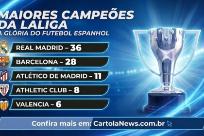 Maiores campeões da LaLiga e a taça do campeonato espanhol