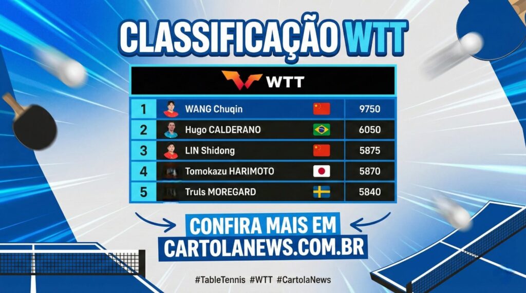 Hugo-Calderano-vira-2o-do-mundo-1024x571 Hugo Calderano vice-líder: Brasil faz história no ranking mundial