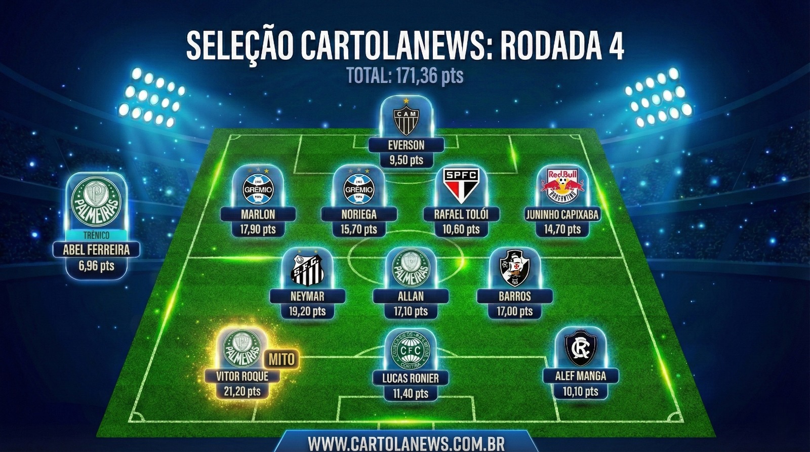 WhatsApp-Image-2026-02-27-at-18.36.43 Seleção da 04ª Rodada do Cartola FC: Os Melhores Pontuadores da Rodada