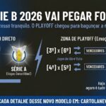 playoff Série B 2026