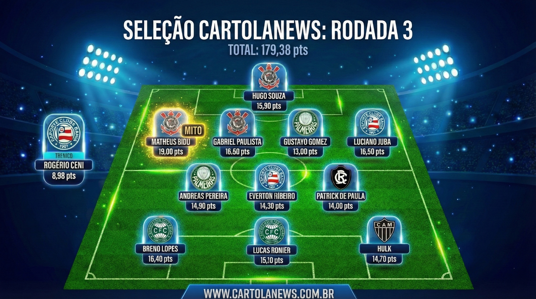 selecao_cartolanews_rodada3 Seleção da 03ª Rodada do Cartola FC: Os Melhores Pontuadores da Rodada