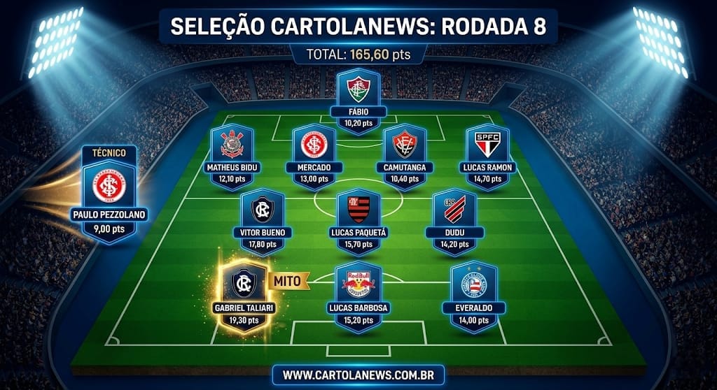 IMG-20260324-WA0004 Seleção da 08ª Rodada do Cartola FC: Os Melhores Pontuadores da Rodada