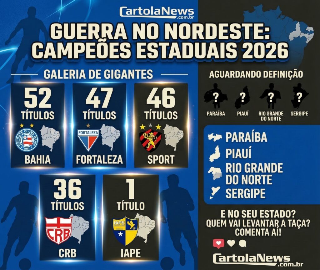 NORDESTE-1024x863 Campeões estaduais do Nordeste em 2026