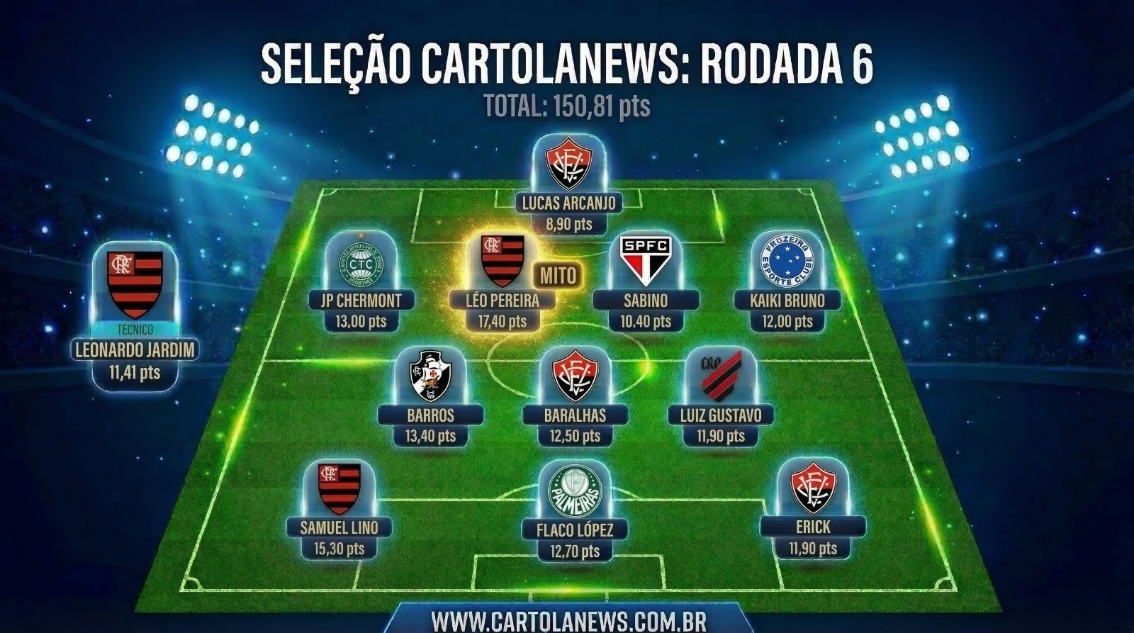 WhatsApp-Image-2026-03-17-at-09.44.37 Seleção da 06ª Rodada do Cartola FC: Os Melhores Pontuadores da Rodada