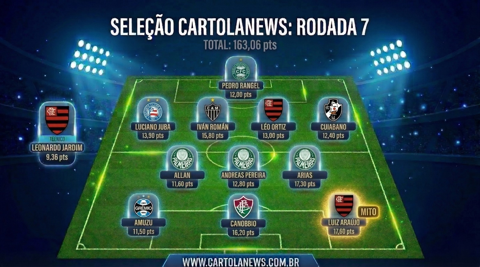 WhatsApp-Image-2026-03-20-at-14.03.38 Seleção da 07ª Rodada do Cartola FC: Os Melhores Pontuadores da Rodada