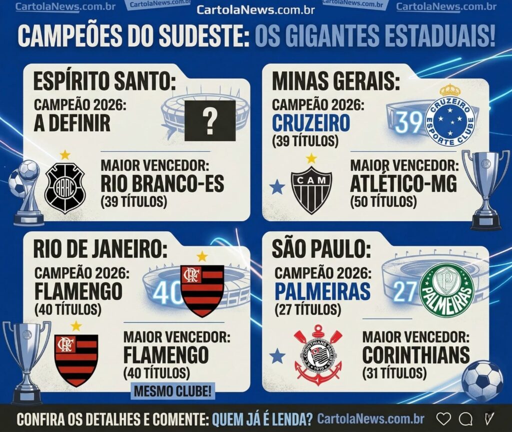 campeoes-estaduais-do-Sudeste-em-2026-1024x863 Campeões estaduais do Sudeste em 2026