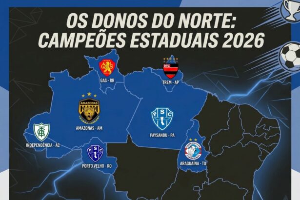 campeoes-estaduais-do-norte-em-2026-615x410 Home