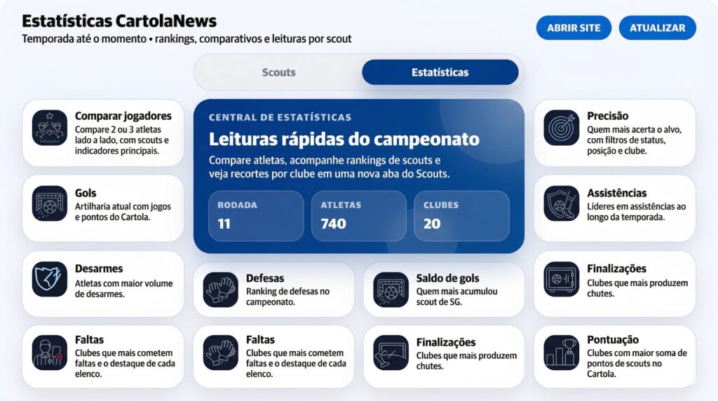 Tela-Scouts-Estatisticas-1024x572 App CartolaNews: novidades para acompanhar esportes