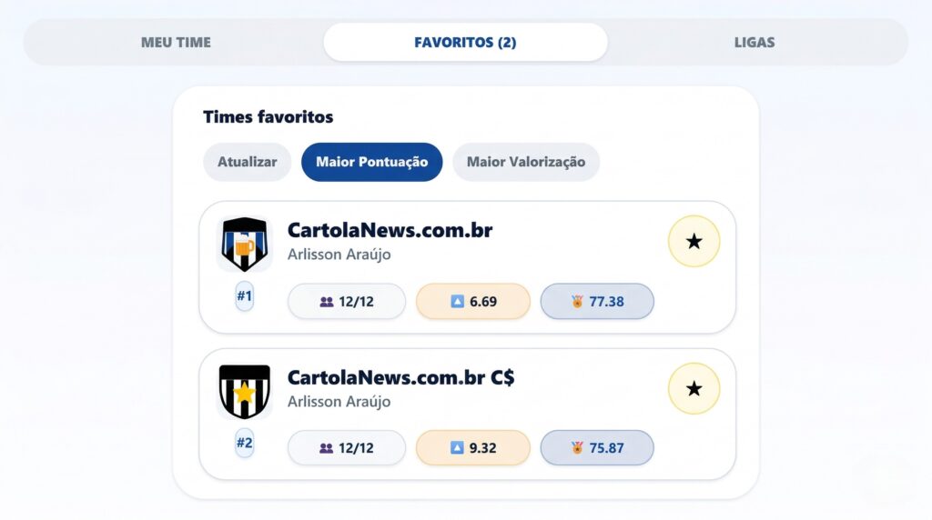Tela-Time-Favoritos-1024x572 App CartolaNews: novidades para acompanhar esportes