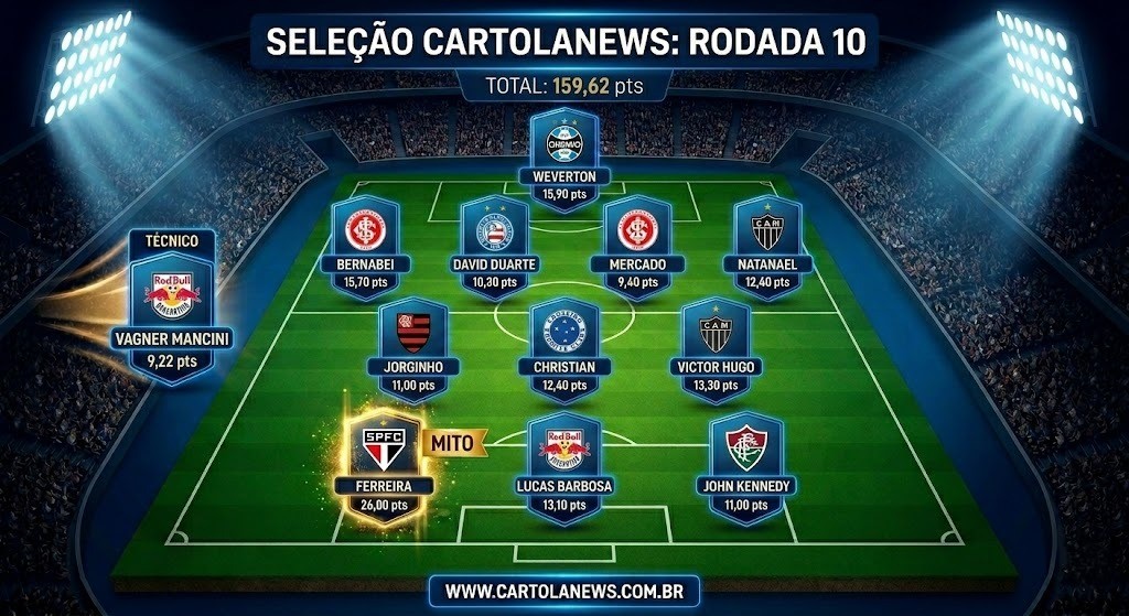 WhatsApp-Image-2026-04-06-at-21.33.18 Seleção da 10ª Rodada do Cartola FC: Os Melhores Pontuadores da Rodada