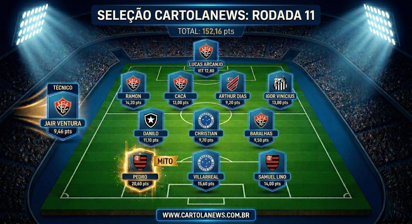 WhatsApp-Image-2026-04-13-at-21.52.49 Seleção da 11ª Rodada do Cartola FC: Os Melhores Pontuadores da Rodada