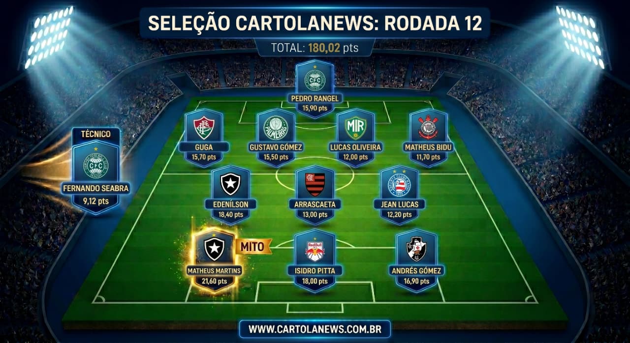 WhatsApp-Image-2026-04-20-at-10.57.35 Seleção da 12ª Rodada do Cartola FC: Os Melhores Pontuadores da Rodada